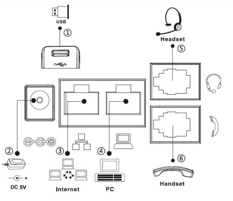 Fanvil X5U Desktop IP Phone - Connecting to the device