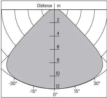 Eltako Wireless Motion Detector and Brightness Sensor A01