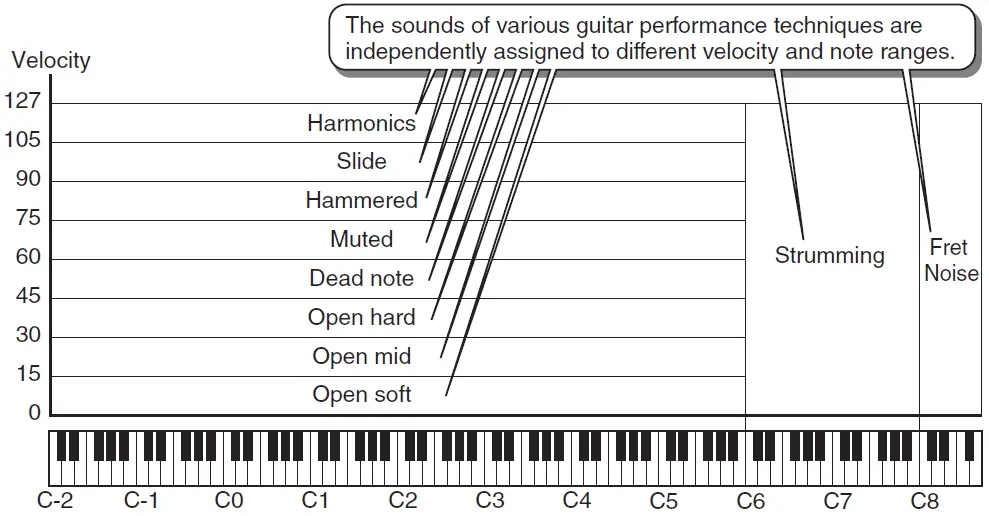 YAMAHA MEGAEnhancer Converts XG-GM Song Data 01
