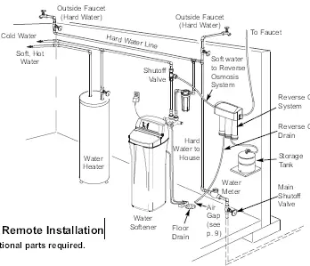 Typical Remote Installation