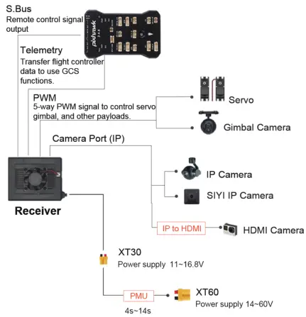 SIYI HM30 Full HD Digital Video Link Radio System Transmitter - 2