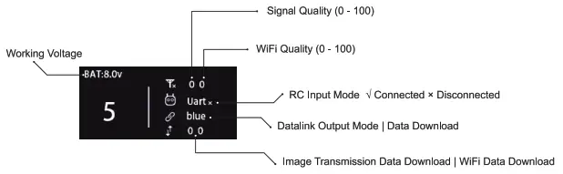 SIYI HM30 Full HD Digital Video Link Radio System Transmitter - 4