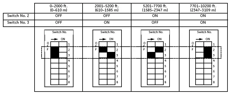 GE-GN75ENSRSA-Outdoor-Tankless-Water-fig-18