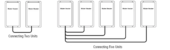 GE-GN75ENSRSA-Outdoor-Tankless-Water-fig-19