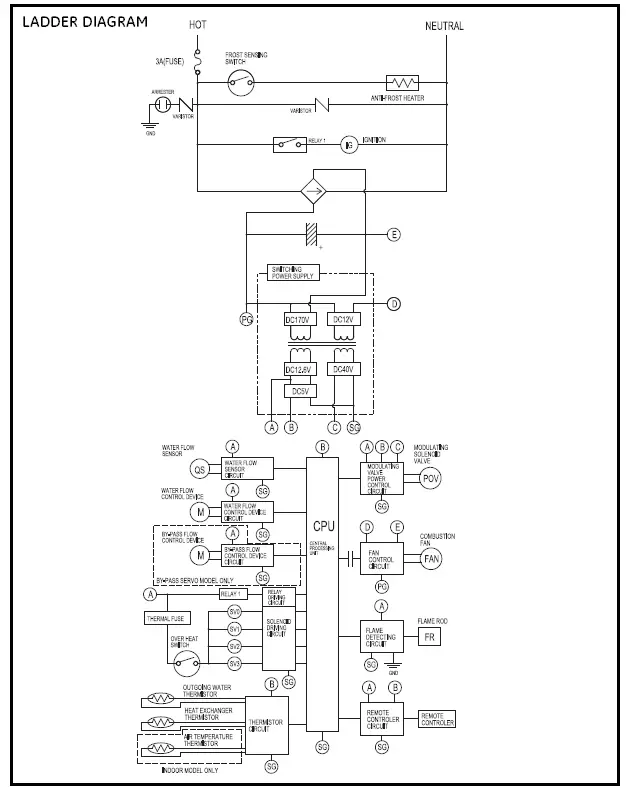 GE-GN75ENSRSA-Outdoor-Tankless-Water-fig-26