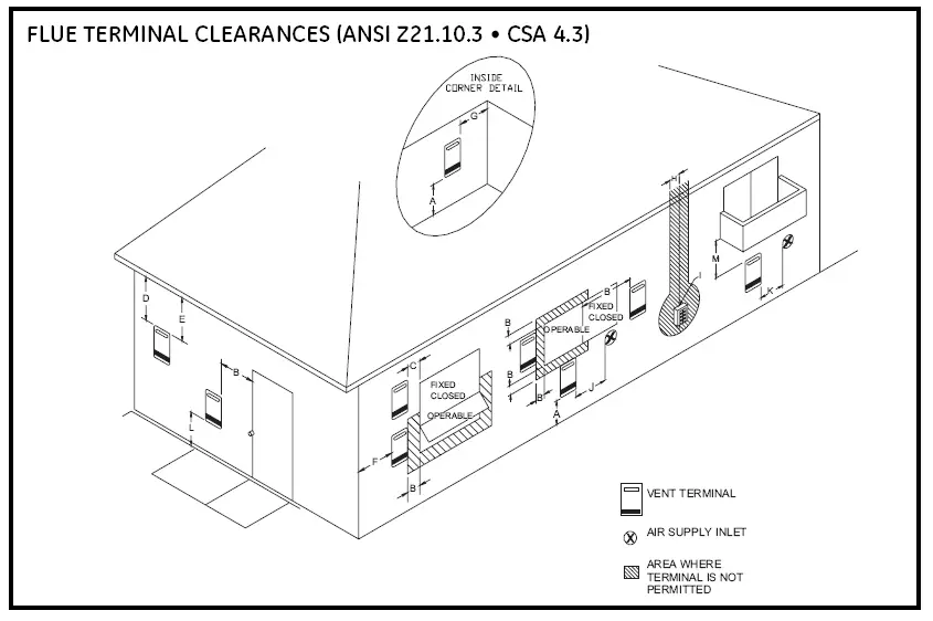 GE-GN75ENSRSA-Outdoor-Tankless-Water-fig-3