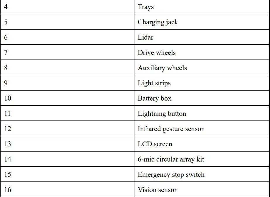 PUDU HolaBot 100 User Manual - Appearance & components