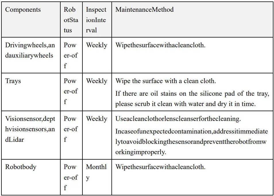 PUDU HolaBot 100 User Manual - Maintenanceandcare