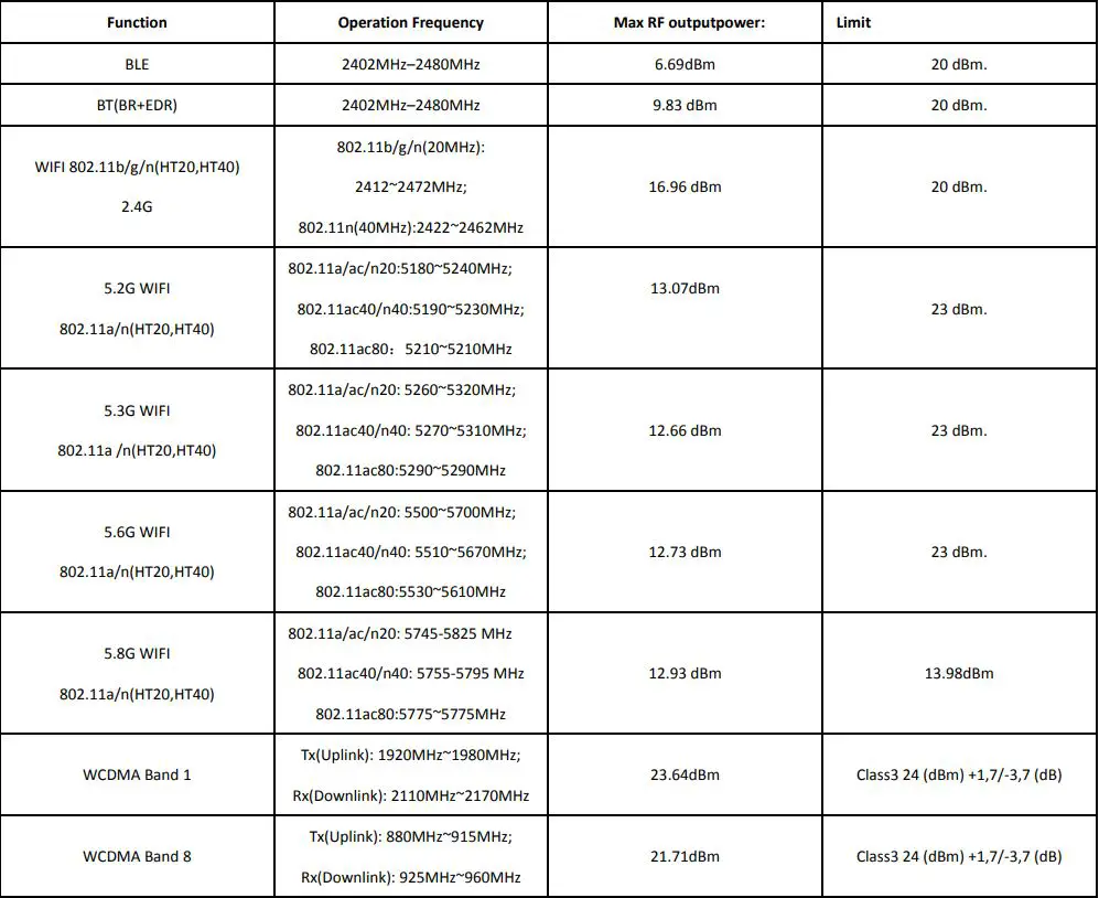 PUDU HolaBot 100 User Manual - RF POWER