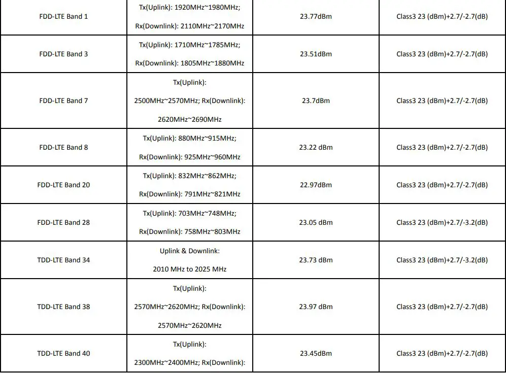 PUDU HolaBot 100 User Manual - RF POWER