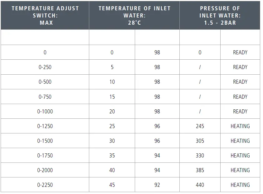 caple-FOS-4IN1-SS-FOSSO-4-in-1-Steaming-Water-Tap-Gunmetal-FIG-11