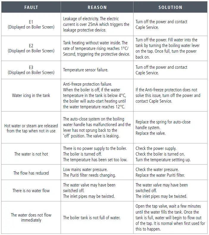 caple-FOS-4IN1-SS-FOSSO-4-in-1-Steaming-Water-Tap-Gunmetal-FIG-17