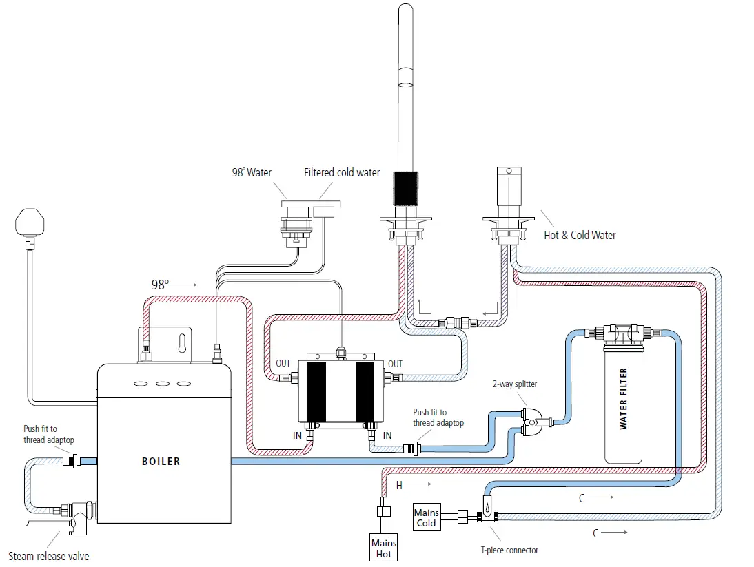 caple-FOS-4IN1-SS-FOSSO-4-in-1-Steaming-Water-Tap-Gunmetal-FIG-2