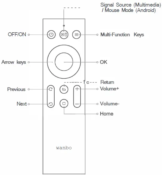 Pokitter-‎Orca-Mini-PORTABLE-PROJECTOR-FIG- (7)