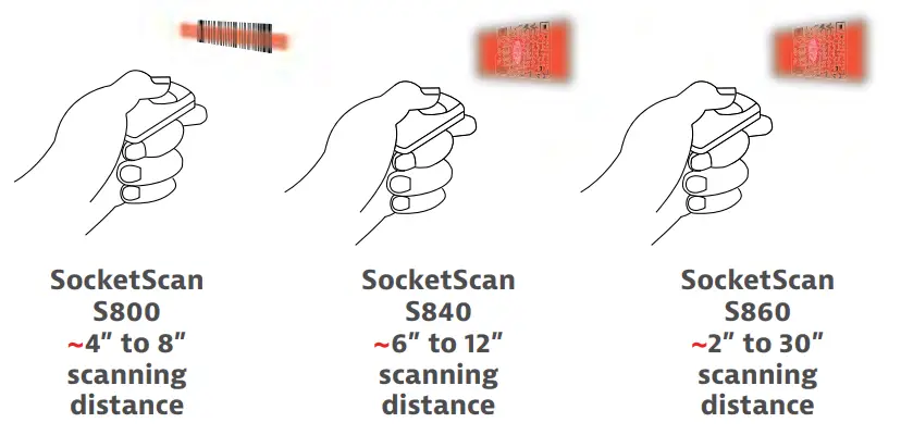 SOCKET Bluetooth wireless technology-SCANNING