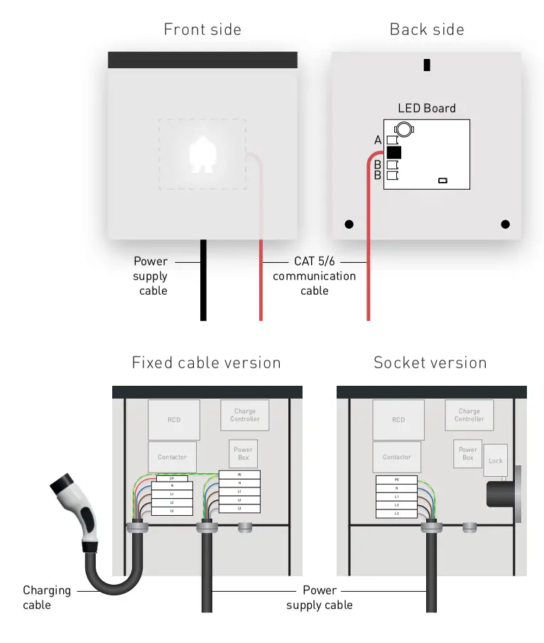 smappee Three Phase Edition EV Wall-fig2