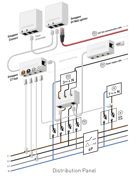 smappee Three Phase Edition EV Wall-fig3