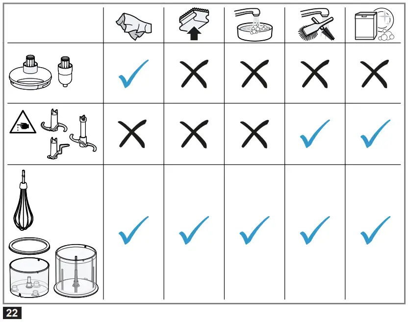 Overview of cleaning