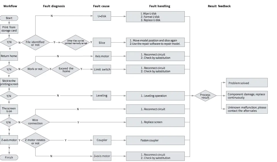 Creality-3D-LD-002R-3D-Printer-19