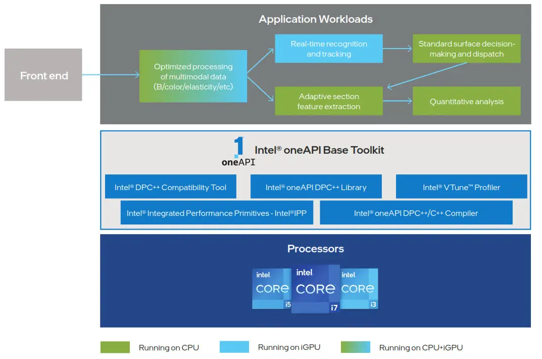 intel oneAPI Base Toolkit Helps SonoScape Optimize the Performance of its S-Fetus 4.0 Obstetric Screening Assistant - 3
