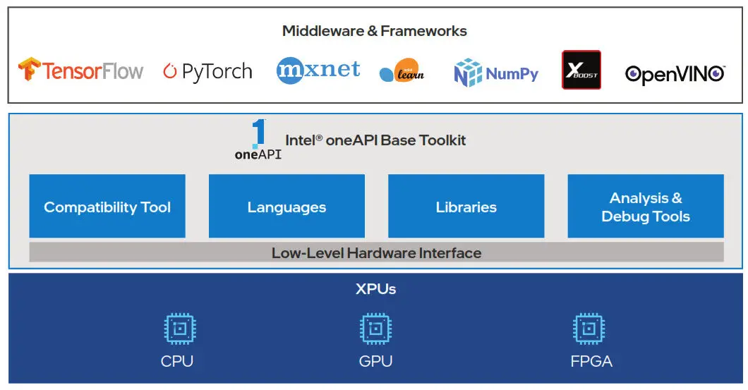 intel oneAPI Base Toolkit Helps SonoScape Optimize the Performance of its S-Fetus 4.0 Obstetric Screening Assistant - 4
