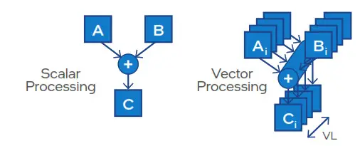intel oneAPI Base Toolkit Helps SonoScape Optimize the Performance of its S-Fetus 4.0 Obstetric Screening Assistant - 5