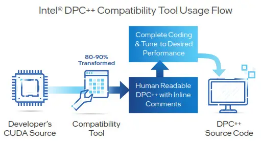 intel oneAPI Base Toolkit Helps SonoScape Optimize the Performance of its S-Fetus 4.0 Obstetric Screening Assistant - 6