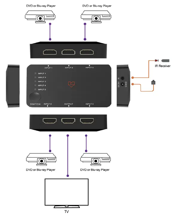 VigilLink VLSW-51H20 5x1 HDMI 2.0 Switch 18Gbps 3