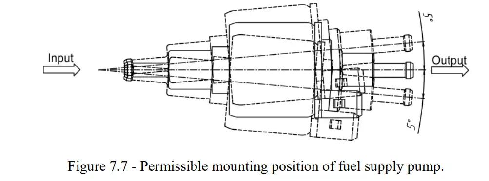 autoterm FLOW-6D 12V 24V, FLOW-6B 12V Liquid Heaters - Figure 11
