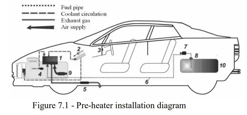 autoterm FLOW-6D 12V 24V, FLOW-6B 12V Liquid Heaters - Figure 5