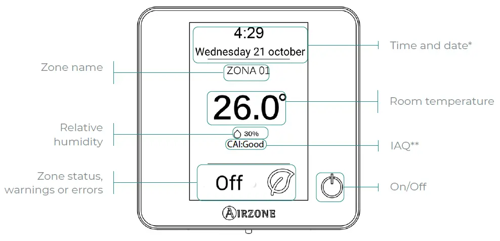 AIRZONE-MU-AZ6-Electronic-Central-Card-Acuazone-fig-1