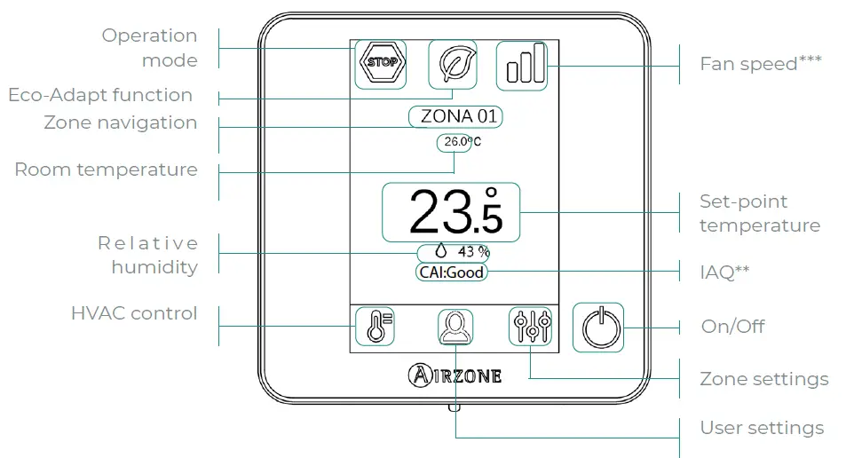 AIRZONE-MU-AZ6-Electronic-Central-Card-Acuazone-fig-2