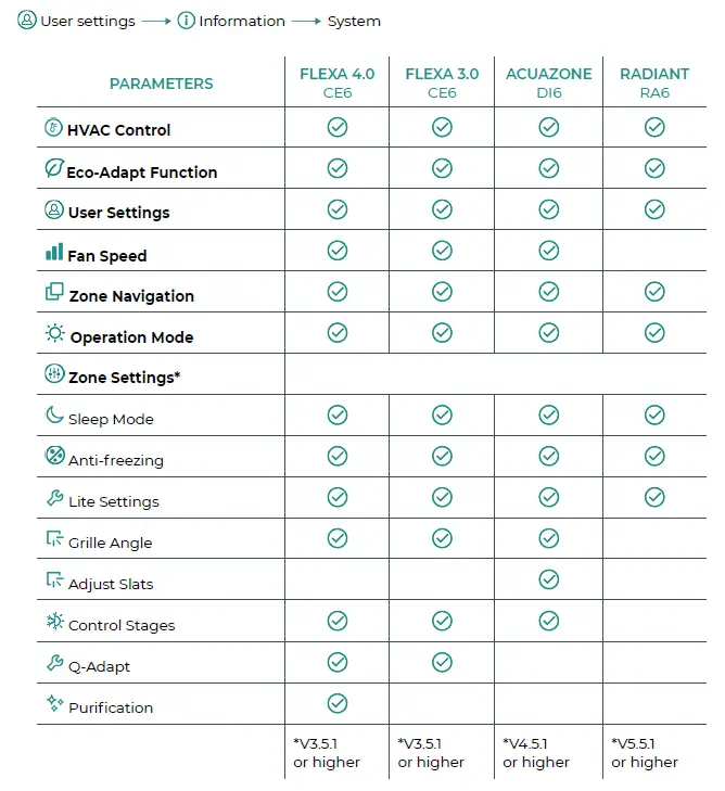 AIRZONE-MU-AZ6-Electronic-Central-Card-Acuazone-fig-20