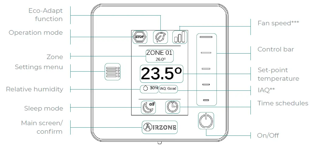 AIRZONE-MU-AZ6-Electronic-Central-Card-Acuazone-fig-22