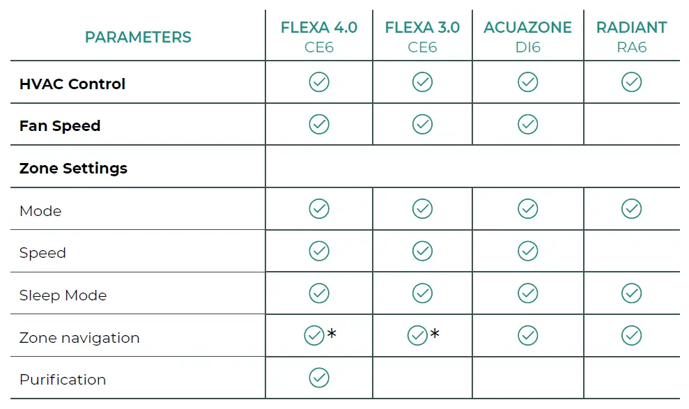 AIRZONE-MU-AZ6-Electronic-Central-Card-Acuazone-fig-24