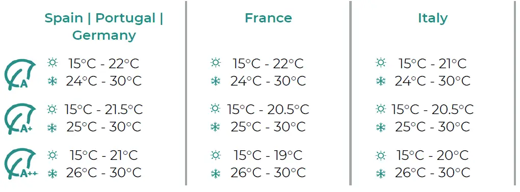AIRZONE-MU-AZ6-Electronic-Central-Card-Acuazone-fig-5
