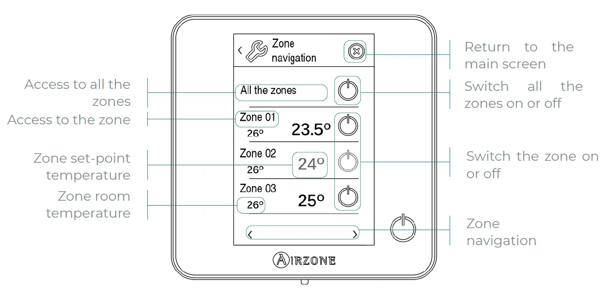 AIRZONE-MU-AZ6-Electronic-Central-Card-Acuazone-fig-7