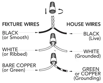 CONNECTING THE WIRES