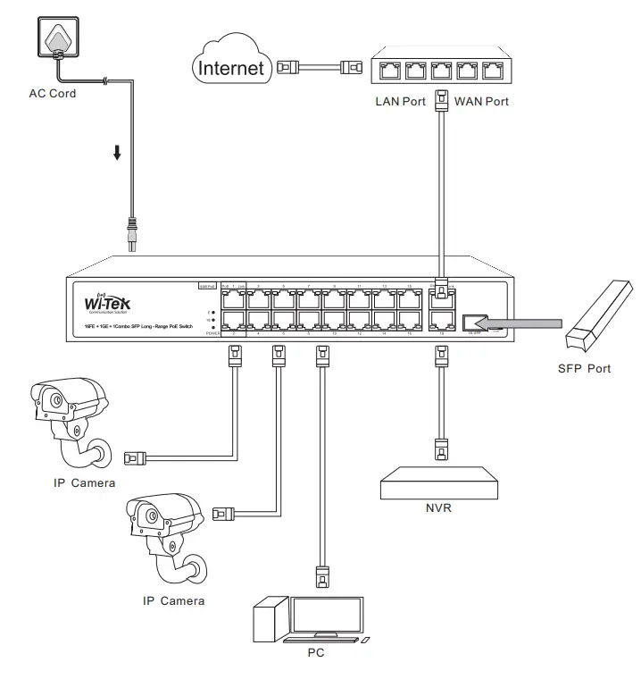 Wi Tek WI PS205H Economic PoE Switch-fig4