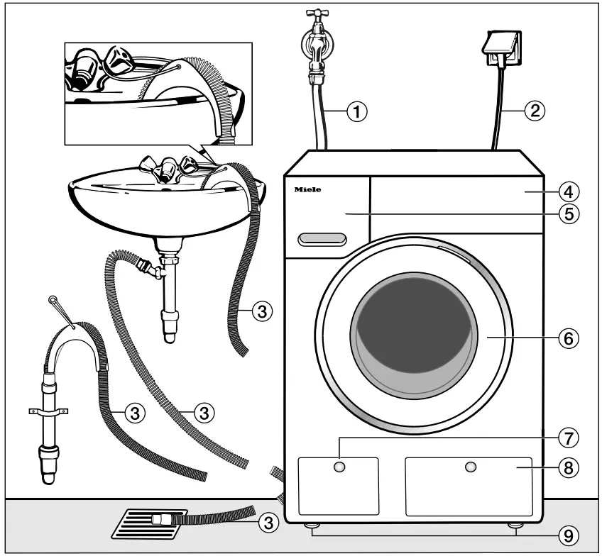Miele 11625471-001-04 Washers Dryers fig 1