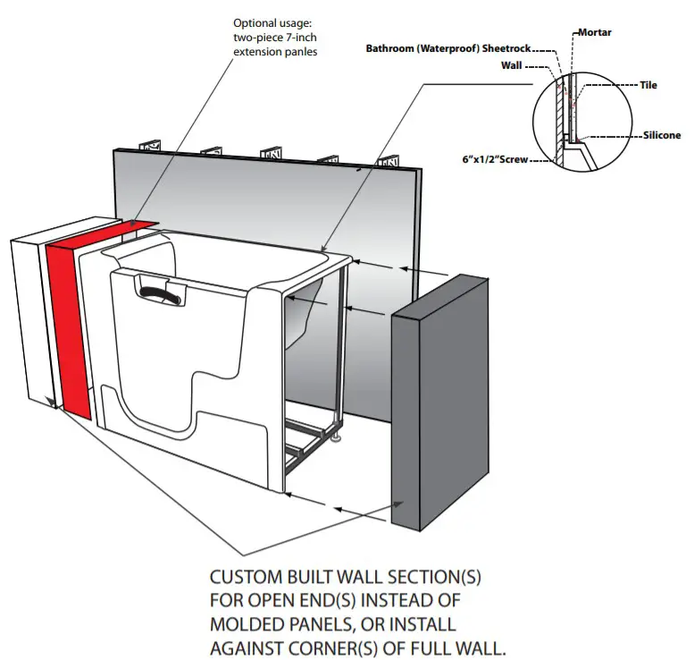 MediTub Walk-In Tubs Gelcoat 2953WCA - placement