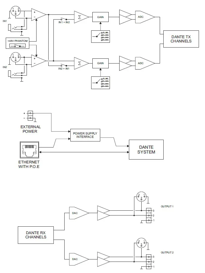 ecler WP22DN Dante Digital Audio Wall Panel Interface - BLOCK DIAGRAM