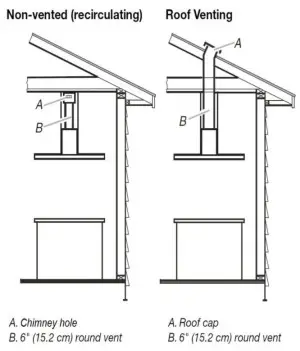 COSMO COS-668AS900 Wall Mount Range Hood User Manual - Chimneya