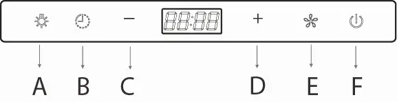 COSMO COS-668AS900 Wall Mount Range Hood User Manual - PUSH BUTTON CONTROLSAa