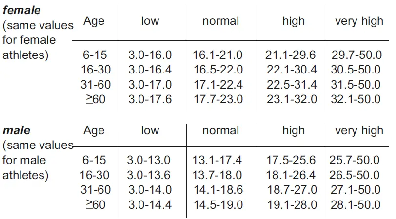 MEDISANA-40480-Personal-Scales-with-Body-Analysis-Function-FIG 2