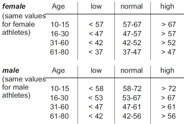 MEDISANA-40480-Personal-Scales-with-Body-Analysis-Function-FIG 3