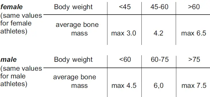 MEDISANA-40480-Personal-Scales-with-Body-Analysis-Function-FIG 4