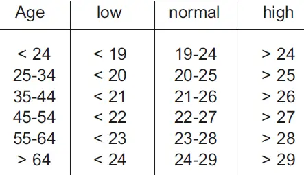 MEDISANA-40480-Personal-Scales-with-Body-Analysis-Function-FIG 5