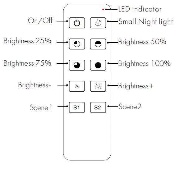 SAGE LU MEI R1 10-Key RF Remote Controller 2