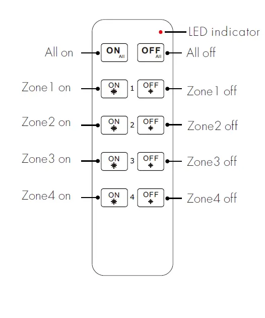 SAGE LU MEI R1 10-Key RF Remote Controller 4
